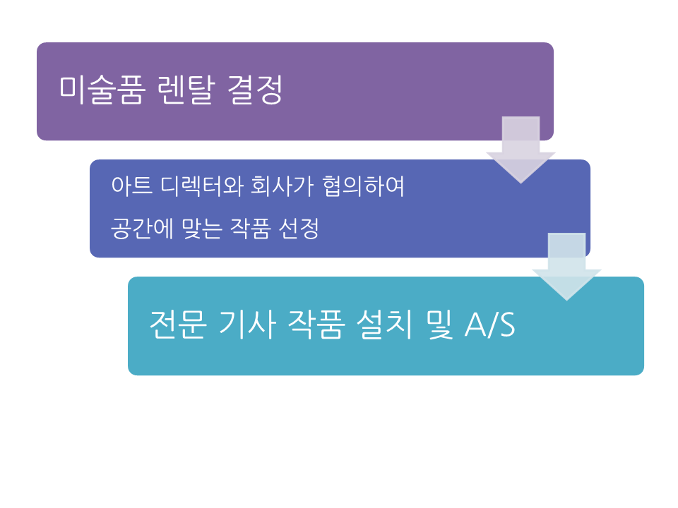 업무 진행도